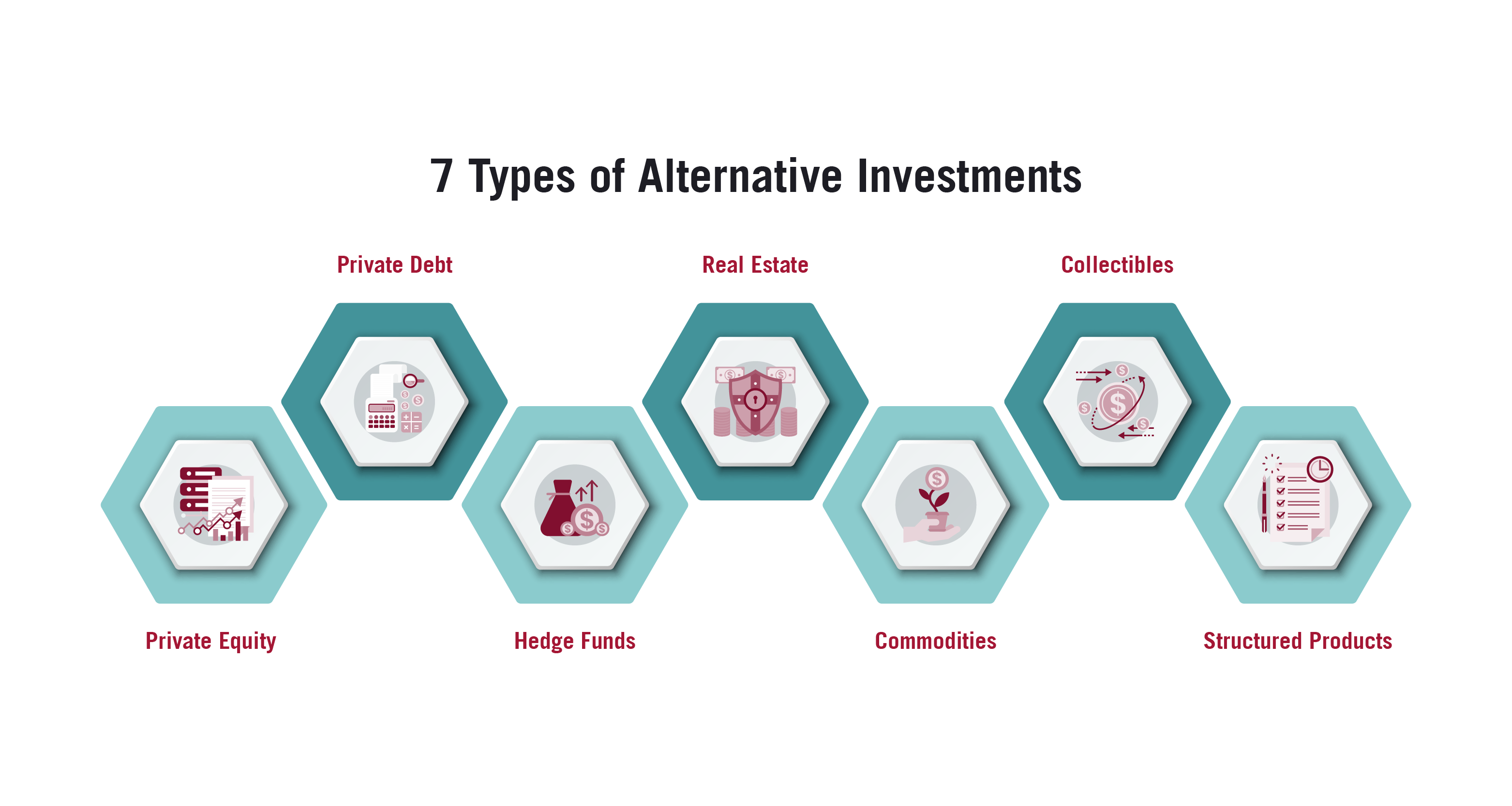 7 Types of Alternative Investments Everyone Should Know