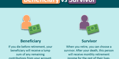 PERS Plan 3: Your Guide to Early Retirement